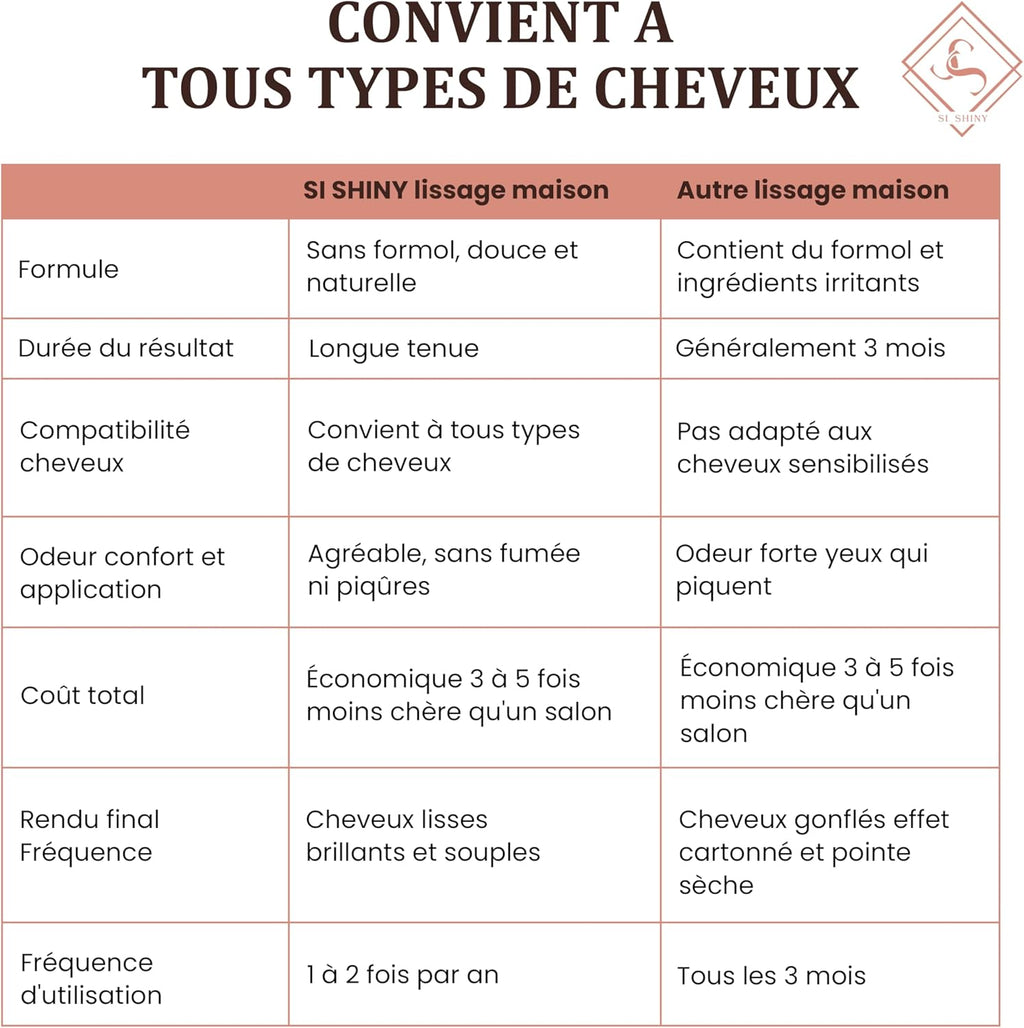 Kit lissage nano indien sans formol - A base d'huile - Favorise la pousse - Tenue longue durée