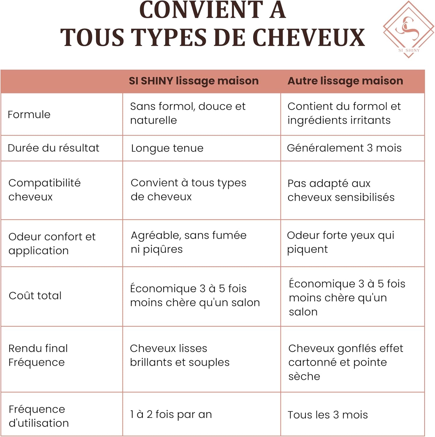 Kit lissage nano indien sans formol - A base d'huile - Favorise la pousse - Tenue longue durée